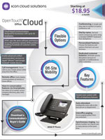Picture of the OpenTouch Office Cloud Brochure